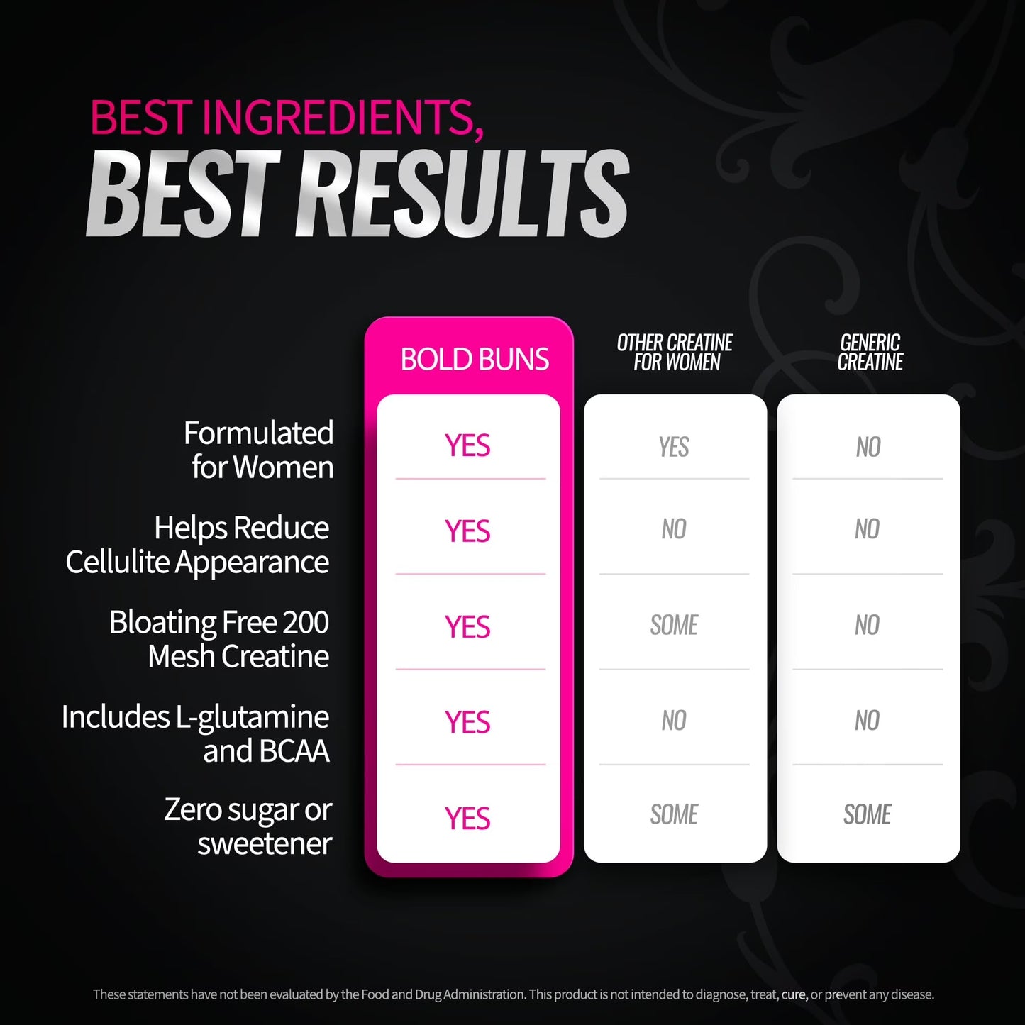 Bold Buns™ Creatina para Mujer