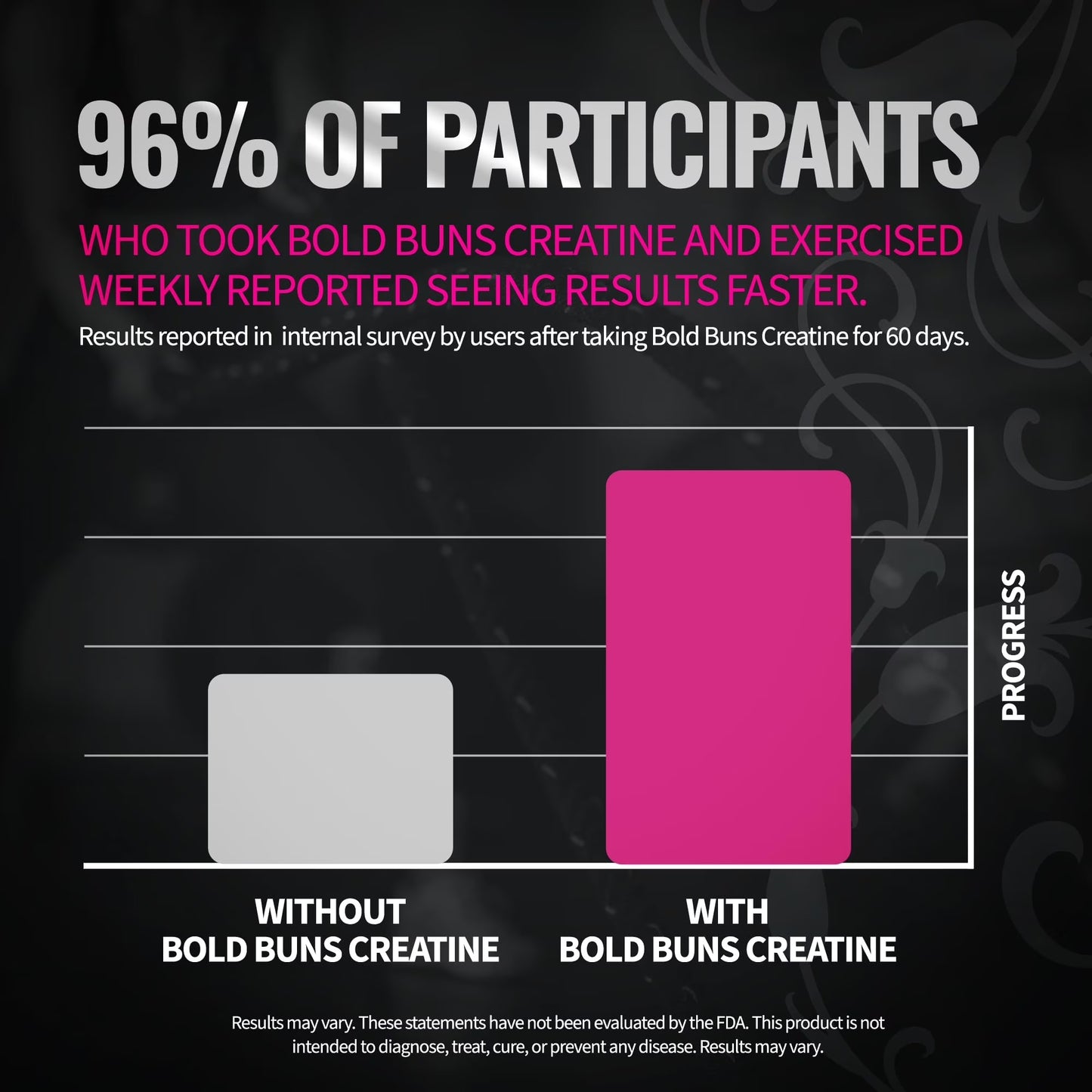Bold Buns™ Creatina para Mujer